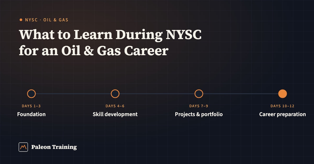 A 12-day NYSC learning roadmap in four stages, from foundation and skill development to projects and career preparation, for an oil and gas career.