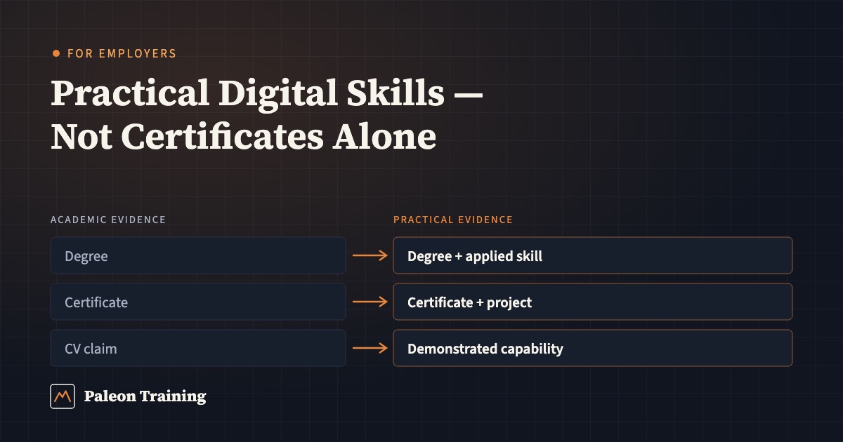 Side-by-side comparison of academic evidence and practical evidence of a graduate's digital skills: degree, certificate and theory alongside applied skill, project and portfolio.